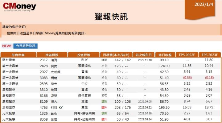 【CMoney快訊 01.04】
