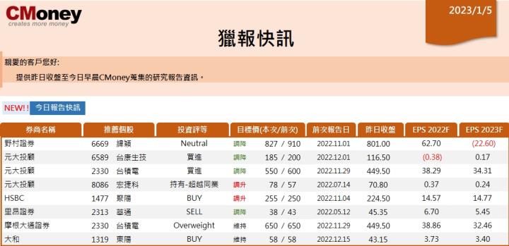 【CMoney快訊 01.05】