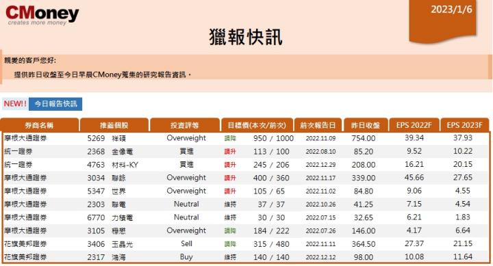 【CMoney快訊 01.06】