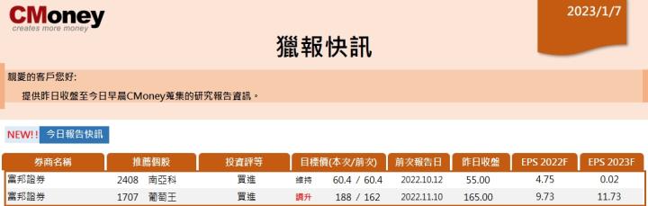 【CMoney快訊 01.07】