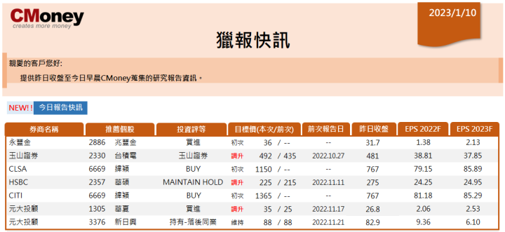 【CMoney快訊 01.10】