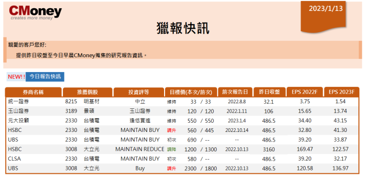【CMoney快訊 01.13】