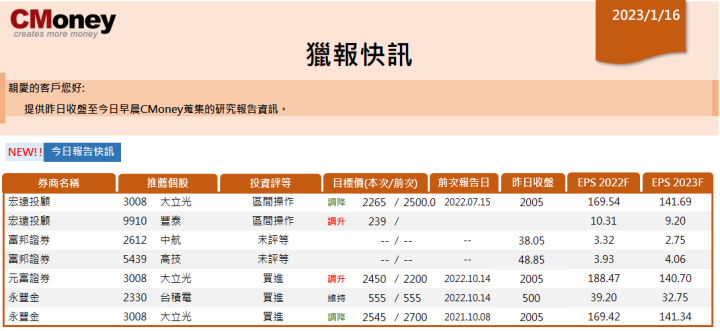 【CMoney快訊 01.16】