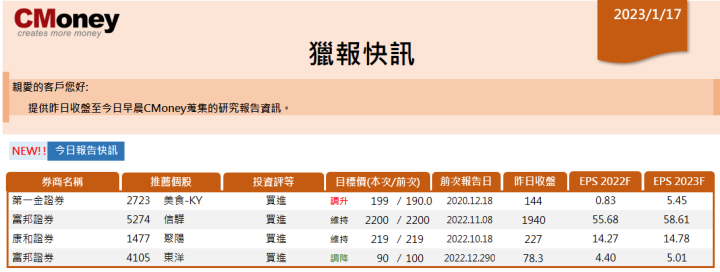 【CMoney快訊 01.17】
