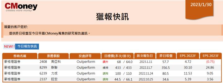 【CMoney快訊 01.30】