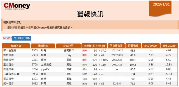 【CMoney快訊 01.31】