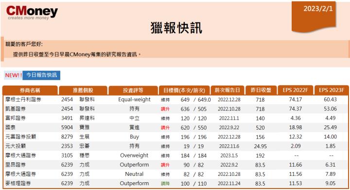 【CMoney快訊 02.01】