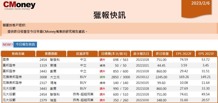 【CMoney快訊 02.06】