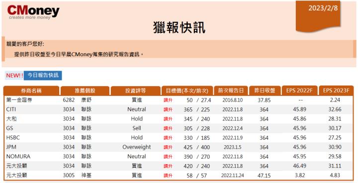 【CMoney快訊 02.08】