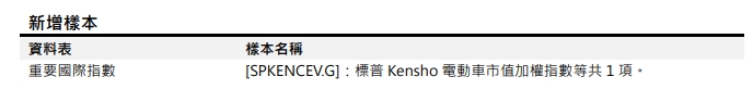 [資料新增公告]2023/04/18(二) 18:00 前執行 (影響表格：重要國際指數 一張表)
