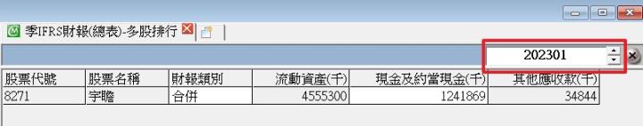 資料公告：2023Q1財報出爐!