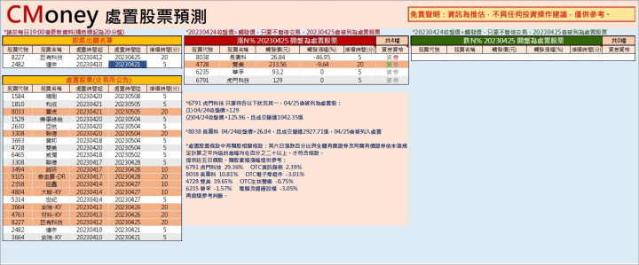 [處置股票預測報表]服務提供