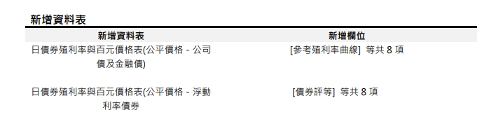 [資料表新增公告] 預計於 2023/04/26(三) 18:00 前執行 (影響表格：日債券殖利率與百元價格表(公平價格－公司債及金融債)、日債券殖利率與百元價格表(公平價格－浮動利率債券))
