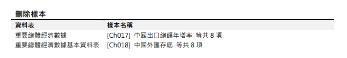 [樣本異動公告] 預計於 2023/05/12(五) 18:00 前執行 (影響表格：重要總體經濟數據、重要總體經濟數據基本資料表)