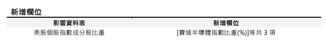 [欄位新增公告] 預計於 2023/06/05(一) 18:00 前執行 (影響表格：美股個股指數成分股比重)