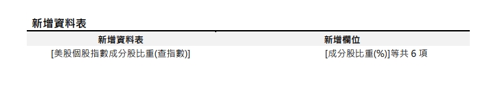 [資料新增公告]預計於 2023/06/05(一) 18:00 前執行 (影響表格：美股個股指數成分股比重(查指數))