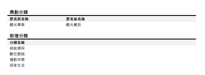 [樣本分類異動公告]預計於2023/07/03執行