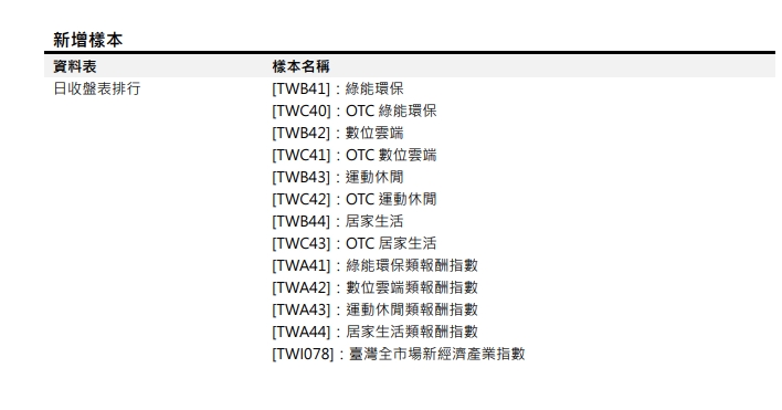 [樣本新增公告] 預計於2023/07/03(一) 18:00 前執行 (影響表格：日收盤表排行 等表)