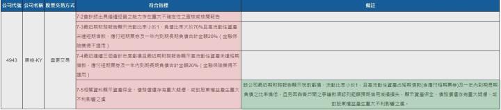 [欄位新增公告] 預計於 2023/07/27(四) 18:00 前執行(影響報表名稱 :[月財務警示指標]、[興櫃月財務警示指標]、[月財務警示指標日變動明細]、[興櫃月財務警示指標日變動明細])