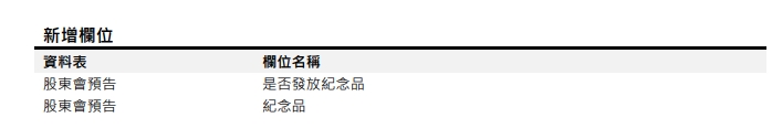 [欄位新增公告] 預計於 2023/08/30(三) 18:00 前執行 (影響表格：股東會預告)