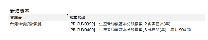 [樣本新增公告] 預計於2023/08/09(三) 18:00 前執行 (影響表格：台灣物價統計數據)