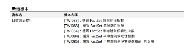 [樣本新增公告] 已於2023/09/25(一)執行 (影響表格：日收盤表排行 等表)