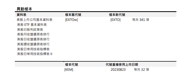 [樣本異動公告]預計於2023/11/9(四)起執行(影響表格：美股上市公司基本資料表 等8張表 )
