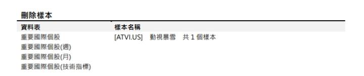 [樣本異動公告]預計於 2023/10/27(五) 18:00 前執行 (影響表格：重要國際個股 等4張表 )