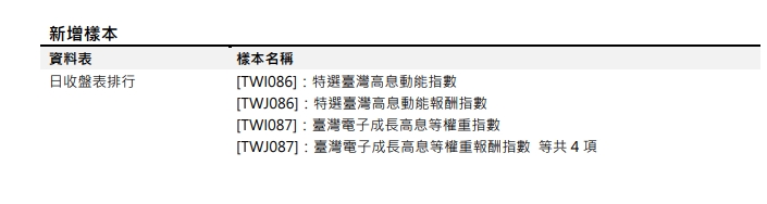 [樣本新增公告] 已於2023/11/20(一)前執行 (影響表格：日收盤表排行 等表)