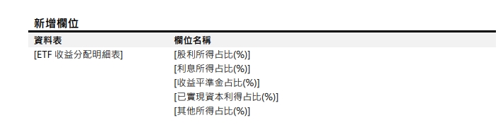 [欄位新增公告] 預計於2024/01/04(四) 18:00 前執行 (影響表格：ETF收益分配明細表)