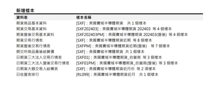 [樣本新增公告] 預計於 2023/12/18(一) 18:00 前執行 (影響表格：期貨商品基本資料表 等十張表)