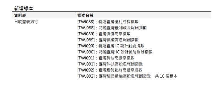 [樣本新增公告] 預計於2024/01/08(一) 18:00 前執行 (影響表格：日收盤表排行 等表)