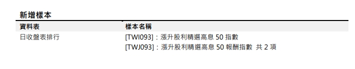 [樣本新增公告] 已於2024/01/19(五) 執行 (影響表格：日收盤表排行 等表)