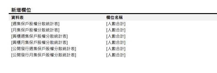 [欄位新增公告]預計於2024/02/29(四) 18:00前執行 (影響表格：月集保戶股權分散統計表 等6張表)