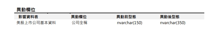 [欄位異動公告] 預計於 2024/03/19(二) 16:00-18:00 執行 (影響表格：美股上市公司基本資料)