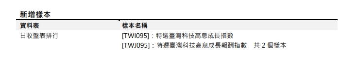 [樣本新增公告] 已於2024/02/29(四) 18:00 前執行 (影響表格：日收盤表排行 等表)