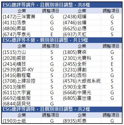 [CMoney Taiwan ESG Rating] 2024Q2 評等發布