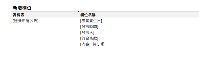 [欄位新增公告] 預計於 2024/05/30(四) 16:00-18:00執行 (影響表格：證券市場公告)