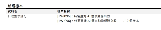 [樣本新增公告]已於 2024/05/24(五) 執行 (影響表格：日收盤表排行 )
