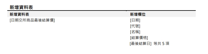 [資料新增公告] 於 2024/05/29(三) 執行 (影響表格：日期交所商品最後結算價)