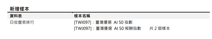 [樣本新增公告]已於 2024/05/29(三) 執行 (影響表格：日收盤表排行 )
