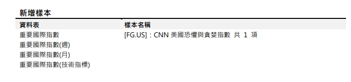 [樣本新增公告] 預計於2024/06/25( 影響：重要國際指數等四張表)