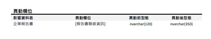 [欄位異動公告]2024/08/06(二) 10:00-12:00前執行 (影響表格：企業報告書)