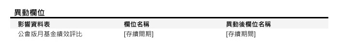 [欄位異動公告] 預計於 2024/09/26(四) 16:00-18:00 前執行 (影響表格：公會版月基金績效評比)