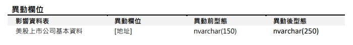 [欄位異動公告]預計於 2025/02/25(二) 10:00-12:00 執行 (影響表格：美股上市公司基本資料)