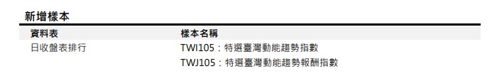 [樣本異動公告] 已於2025/02/17(一)執行 (影響表格：日收盤表排行)