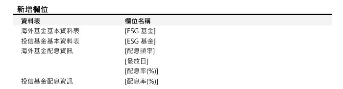 [欄位異動公告] 預計於 2025/04/10(四) 16:00-18:00 前執行 (影響表格：海外基金基本資料表 等共四張表)