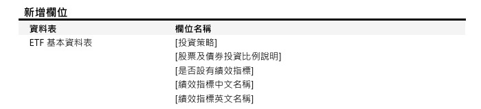[欄位新增公告]預計於 2025/04/24(四) 16:00-18:00 執行 (影響表格：ETF基本資料表)