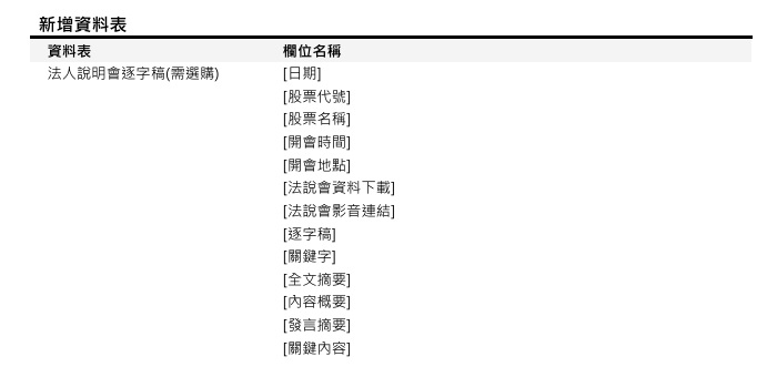 [資料新增公告] 2025/03/31(一)已上線 (影響表格：法人說明會逐字稿(需選購))