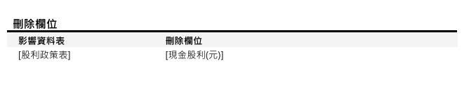 [欄位異動公告] 預計於 2025/05/19(一) 10:00-12:00執行 (影響表格：[股利政策表])(For IT))